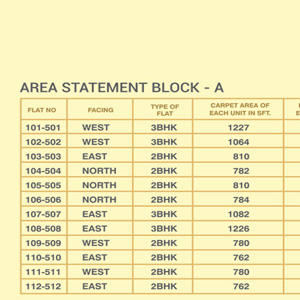 bandi projects flats sale near